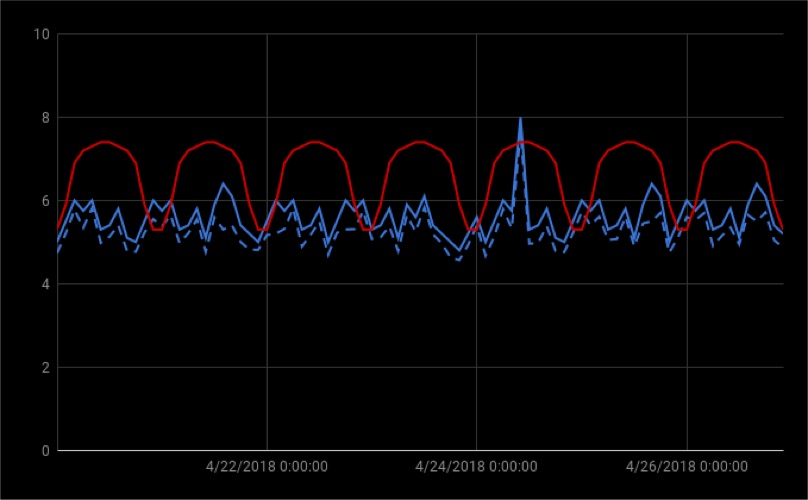 The Blip
